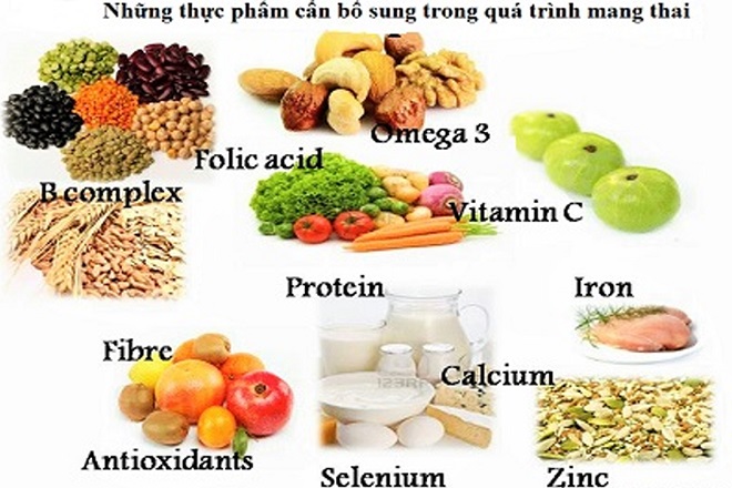 dinh dưỡng trước khi mang thai