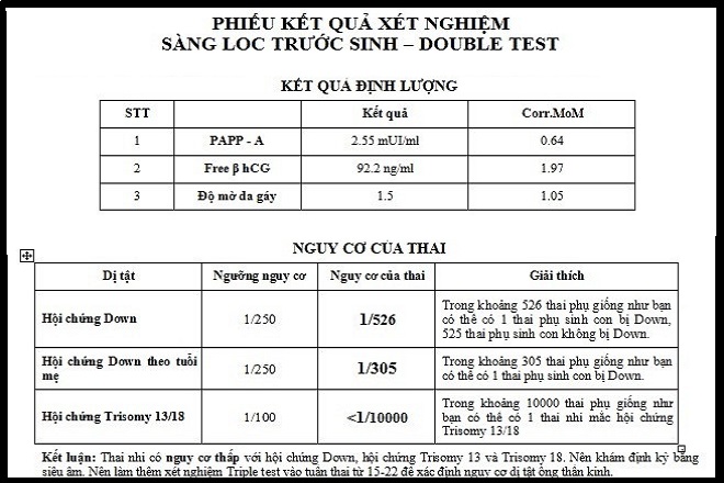 kết quả xét nghiệm