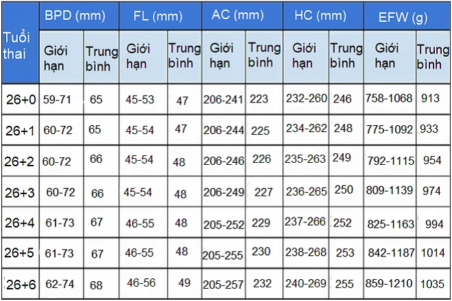 Bảng chỉ số siêu âm tuần 26