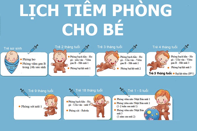 Lịch tiêm phòng cho bé