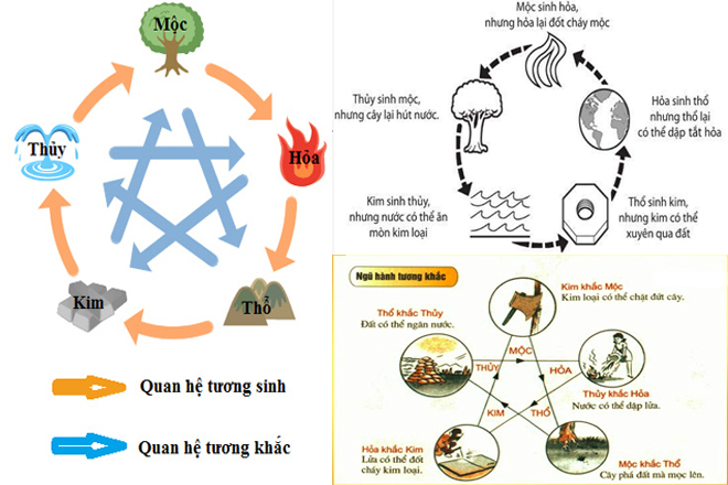 đặt tên con theo ngũ hành