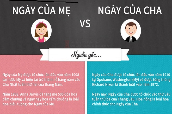 nguon goc