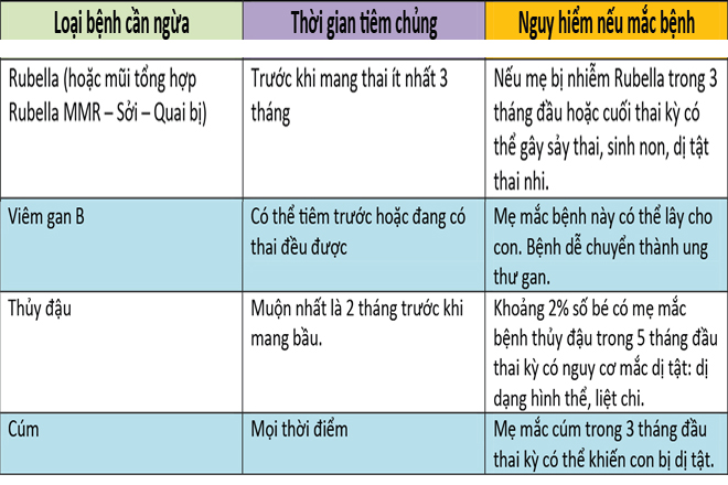 lịch chích ngừa