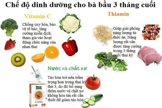 3 tháng cuối thai kỳ