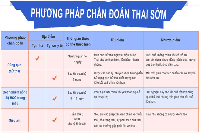 phương pháp chẩn đoán thai