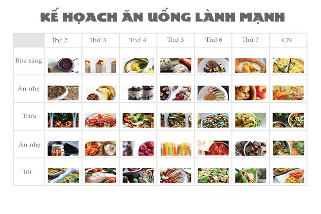 Xây dựng kế hoạch ăn uống lành mạnh