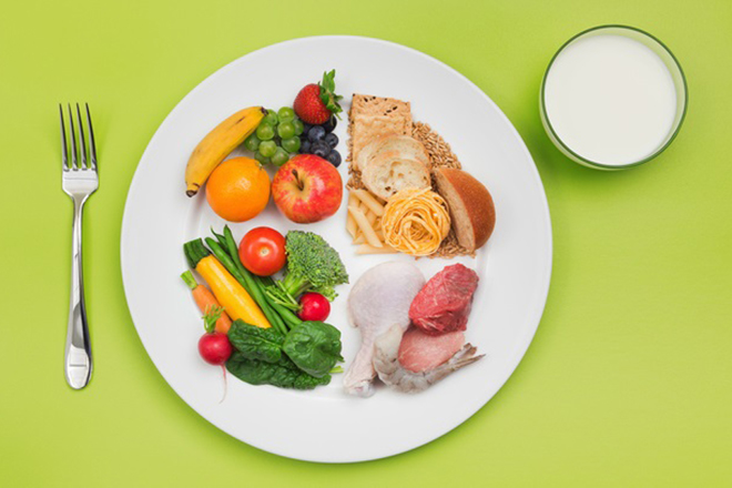 MyPlate Đĩa ăn của tôi