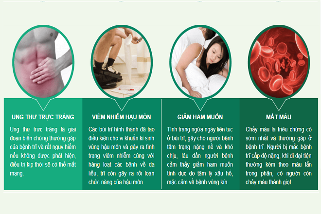 tác hại của bệnh trĩ