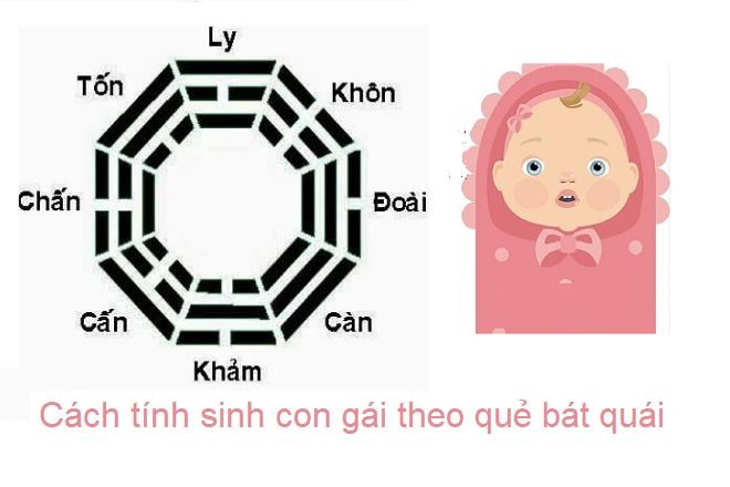 Cách tính sinh con gái theo quẻ bát quái