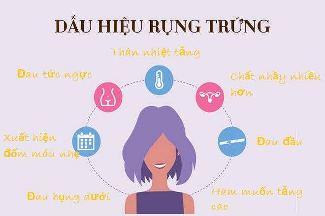 dấu hiệu rụng trứng