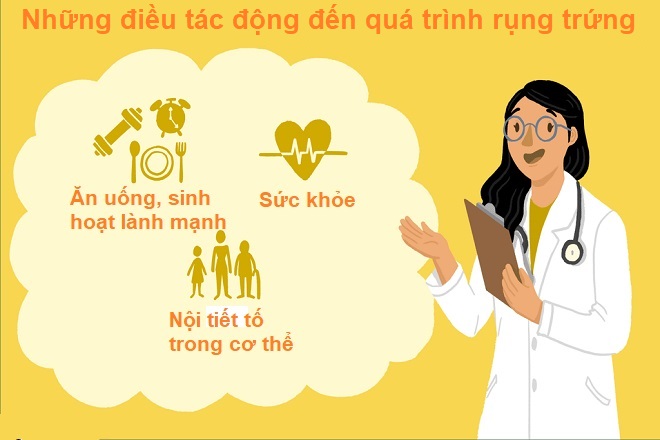 chu kỳ rụng trứng
