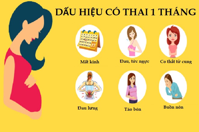 dấu hiệu có thai 1 tháng