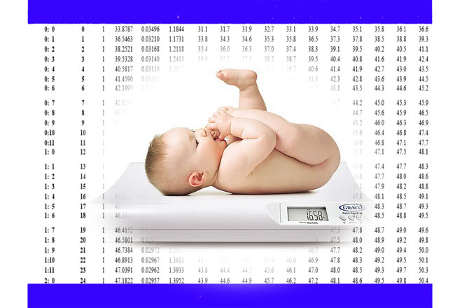 Bảng chiều cao cân nặng