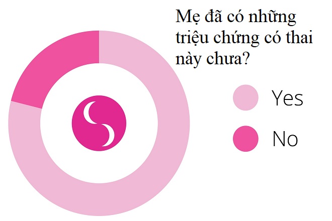 triệu chứng mang thai