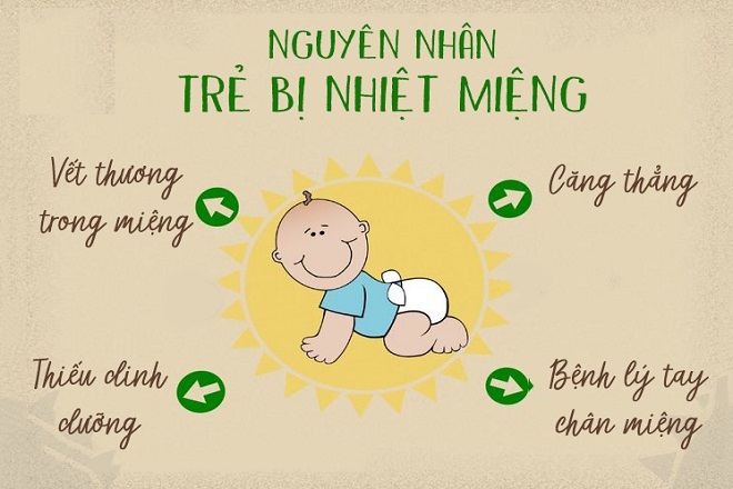 nguyên nhân gây bệnh