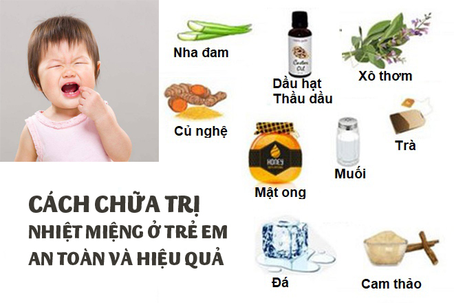 Chữa trị bệnh nhiệt miệng