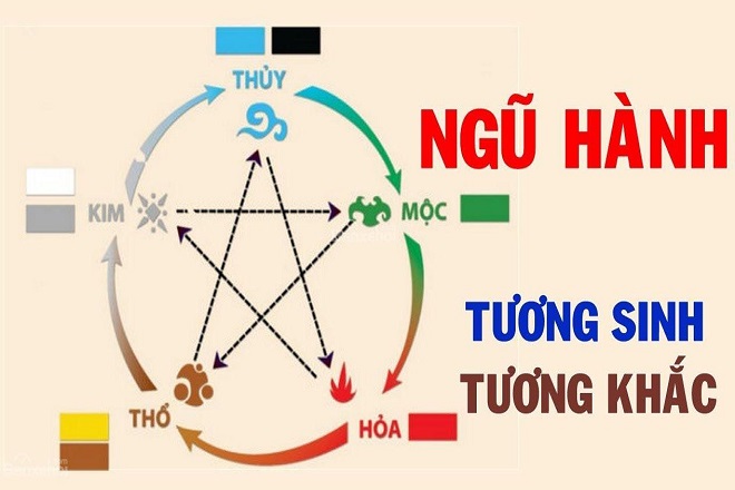 theo ngũ hành