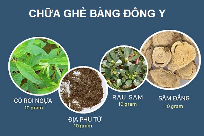 điều trị bệnh ghẻ