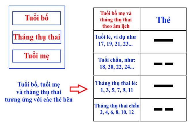 thẻ bát quái
