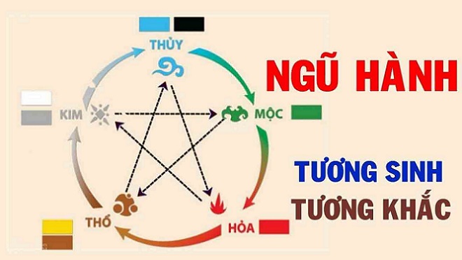 bang ngu hang