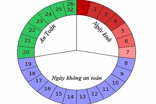 cách tính sinh con trai hay con gái