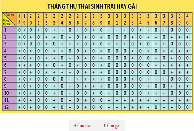 cách tính sinh con trai hay con gái