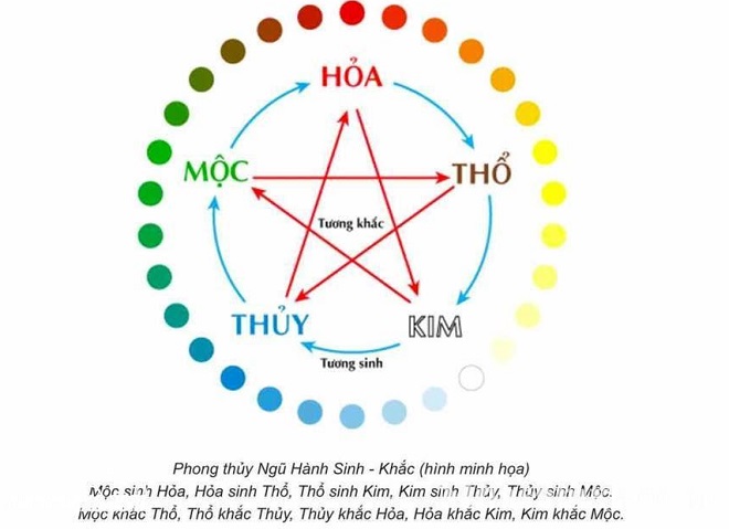 đặt tên con trai theo ngũ hành