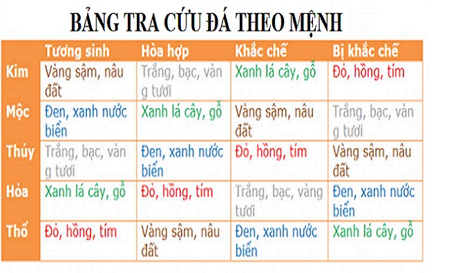 bang tra cuu mau sac da phong thuy