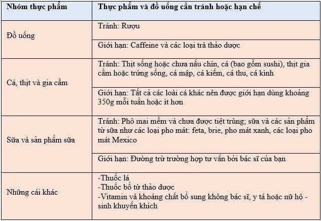 Dinh dưỡng cực chuẩn cho bà bầu trong suốt thời kỳ mang thai