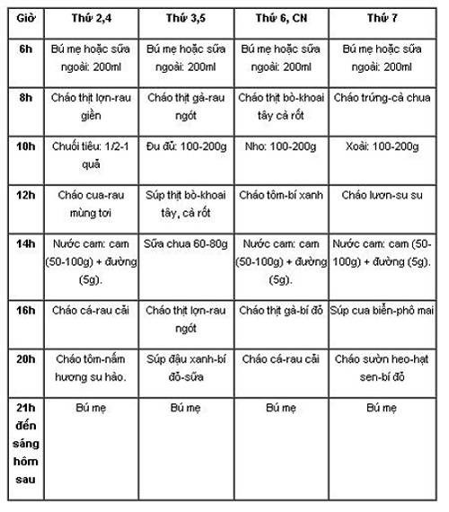 Khẩu phần ăn giàu dinh dưỡng cho bé 1 tuổi