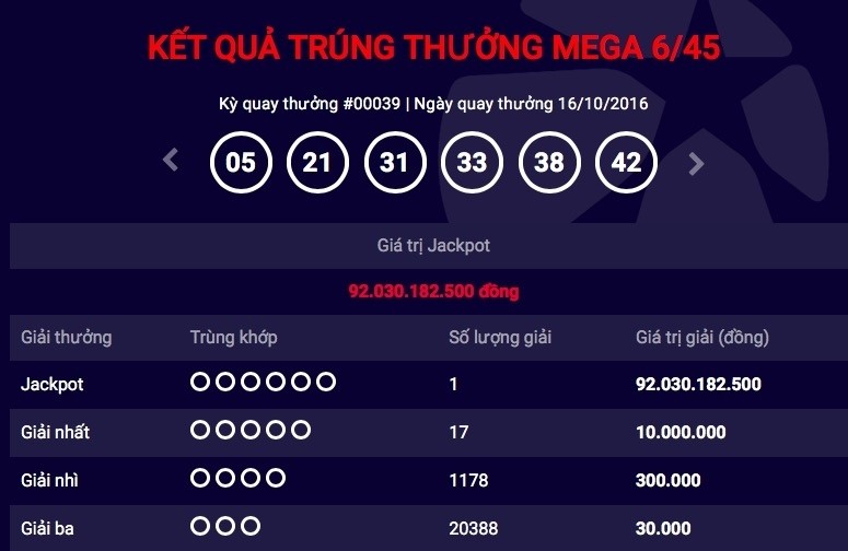 da xac dinh danh tinh nguoi trung xo so hon 92 ti dong 9.jpg
