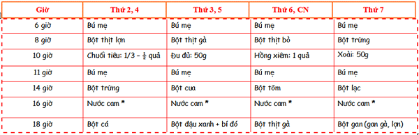 bang thuc don an dam
