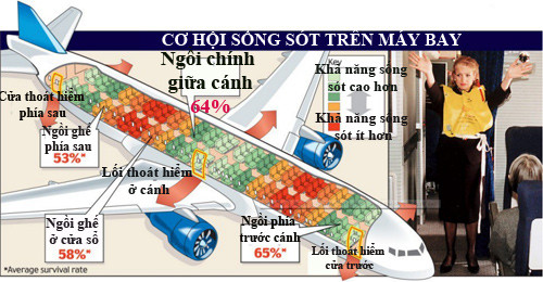tu-the-bao-thai-cuu-song-cac-thanh-vien-tren-may-bay-the-nao-a.jpg